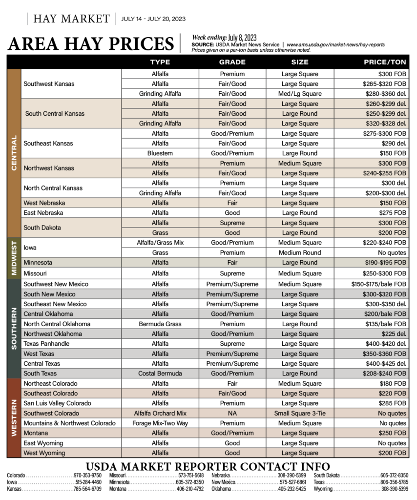 Area hay prices for the week ending: July 8, 2023