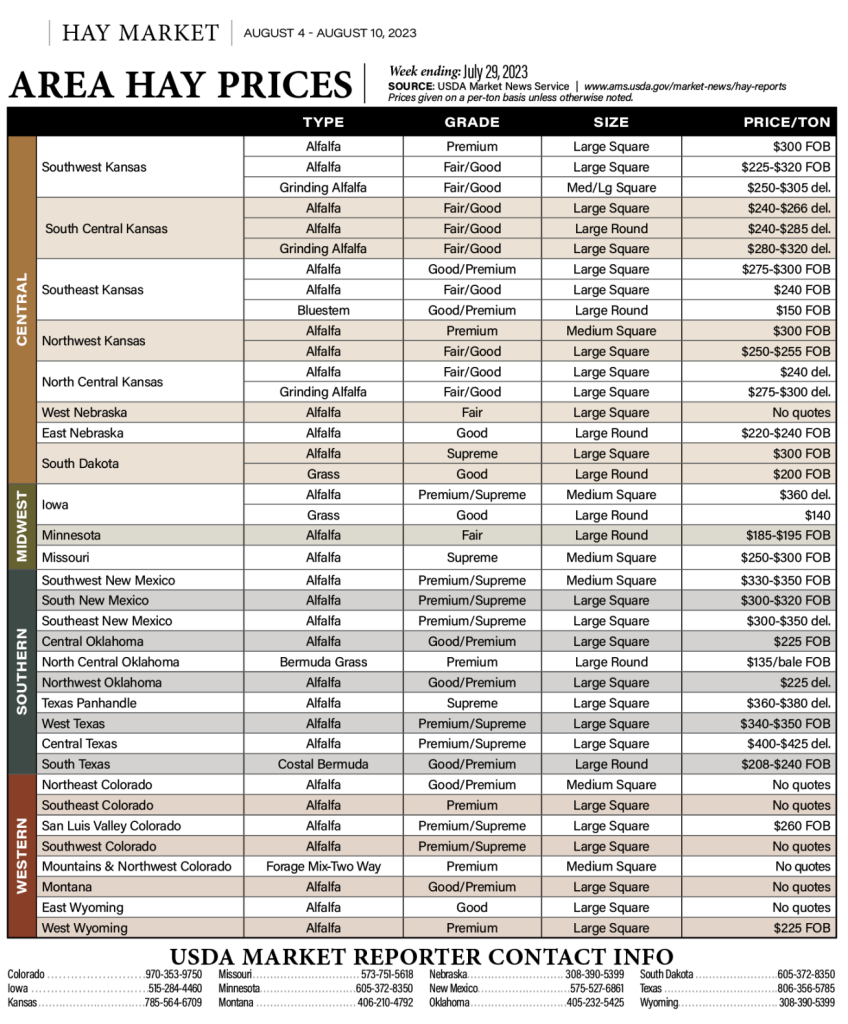 Hay market report - Aug 4-10, 2023